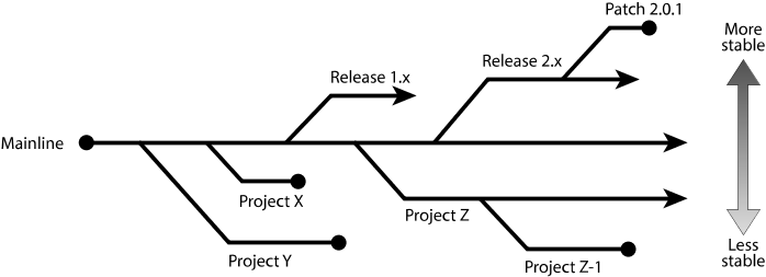 mainline model