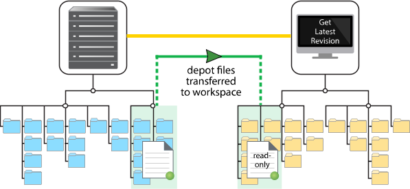 workspace depot mapping